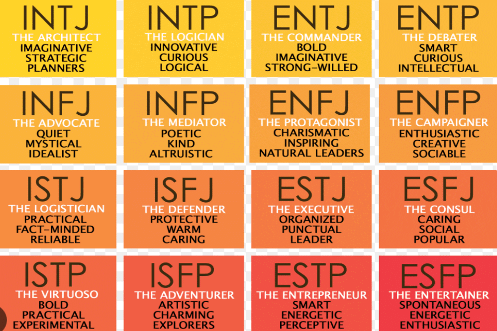 Myers-Briggs Workshop